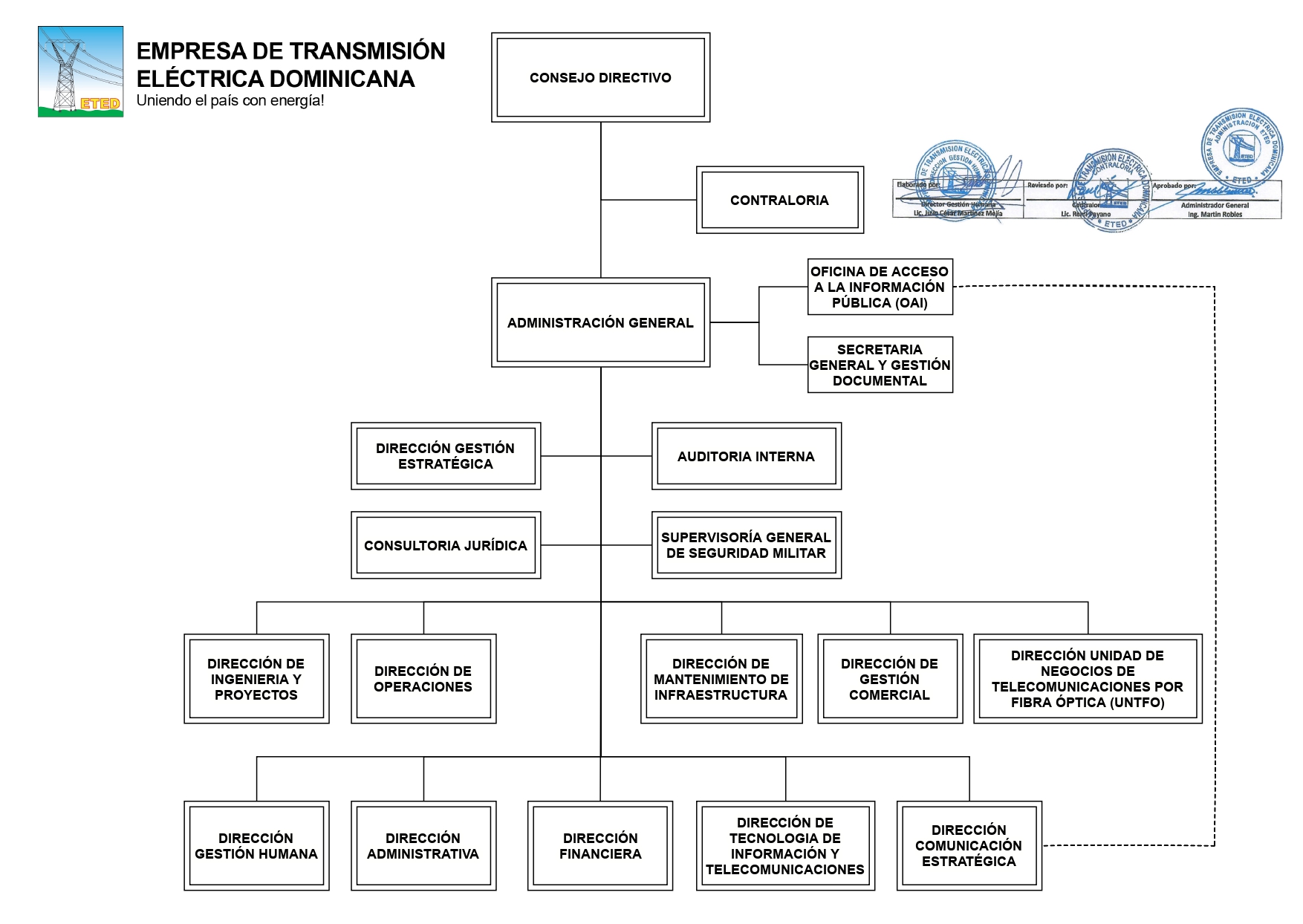 ESTRUCTURA ORGNICA ETED DE FECHA 13 OCTUBRE 2021 page 0001